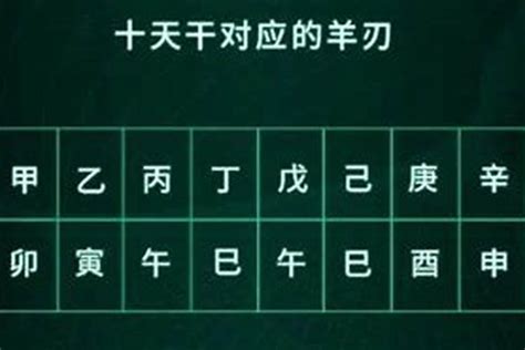 羊刄|解密八字中的羊刃